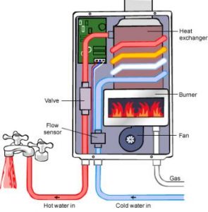 152_Hot_water_units_Instantaneous_tankless_systems_0.hero