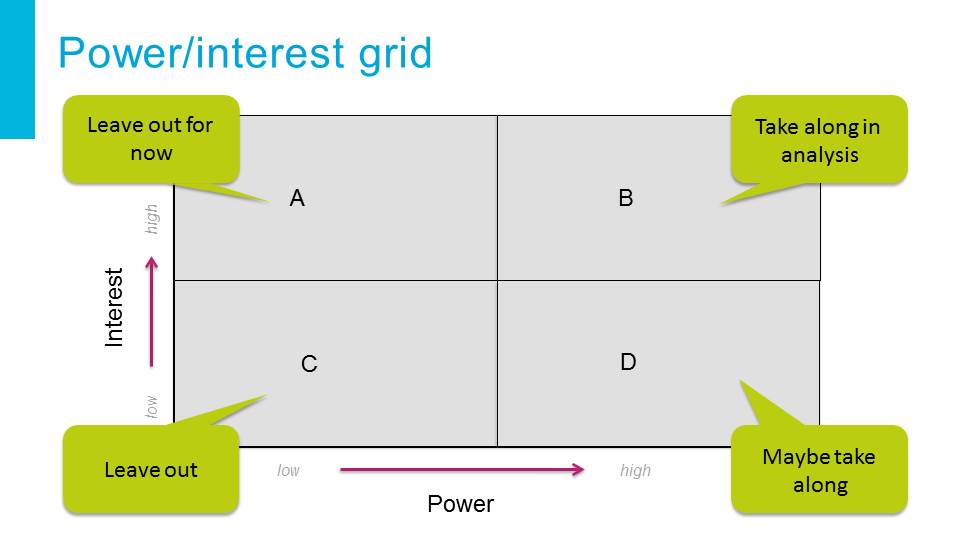 2x2grid