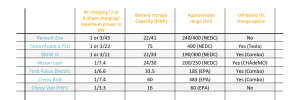 2.3.4 Lecture Notes: EV Charging Process And Smart Charging - TU Delft OCW