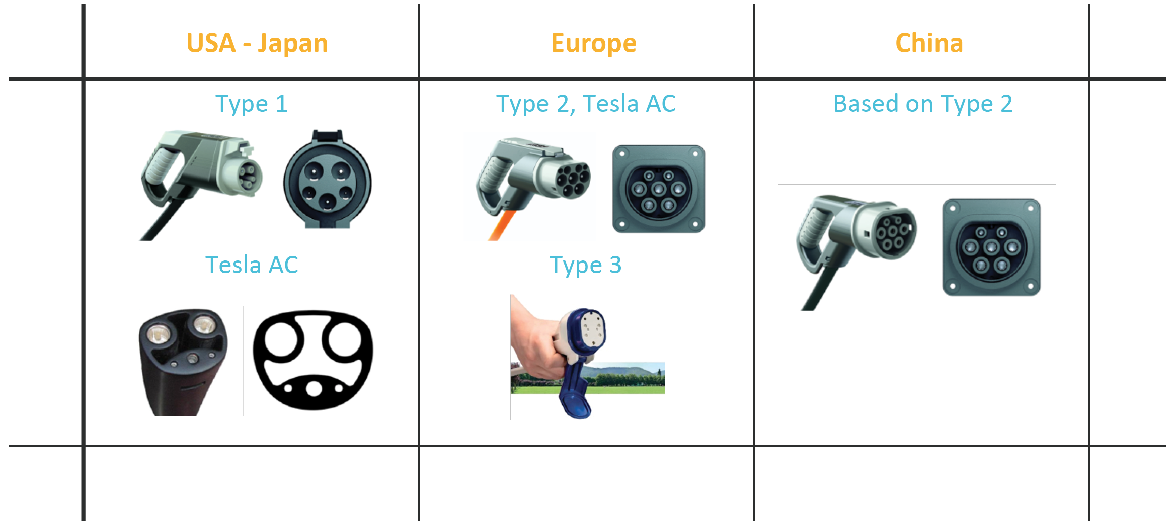 Type 3 outlet charger ev