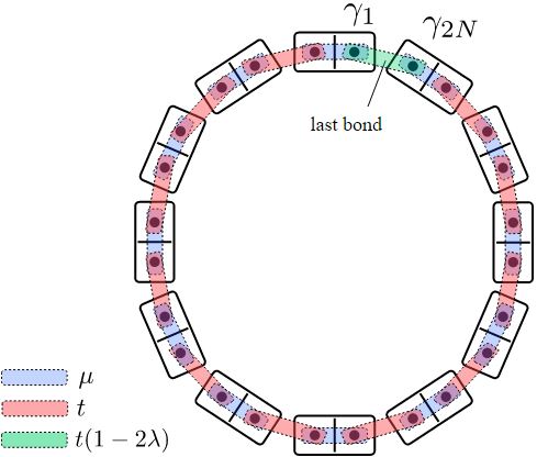 Bulk topological invariant and the bulk-edge correspondence BY TU Delft CC SA