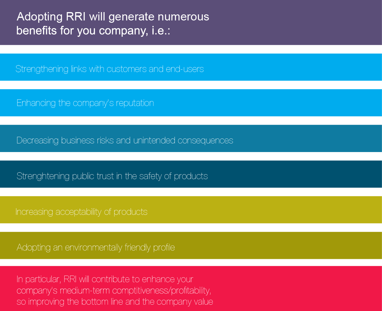 Benefits_of_RRI