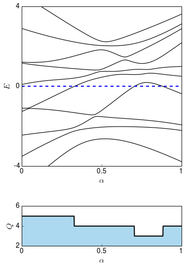 The concept of a topological invariant CC BY SA