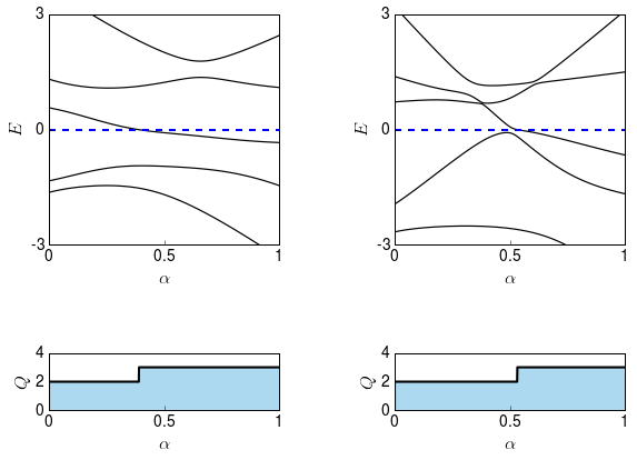 The concept of a topological invariant CC BY SA