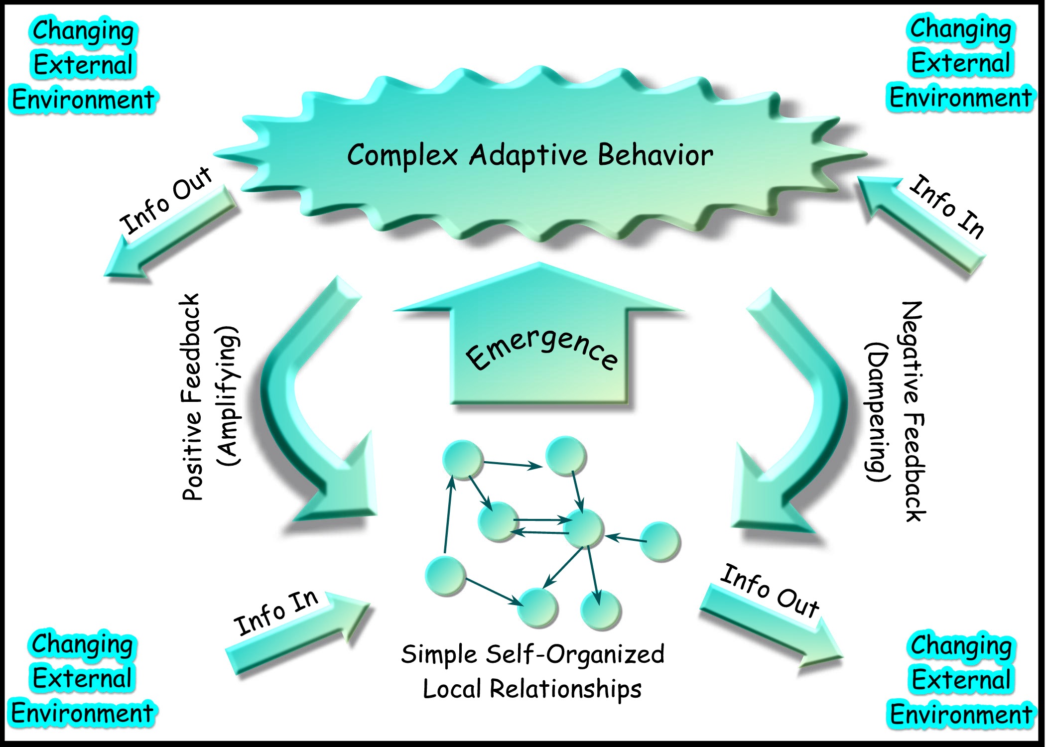 examples of complex situations