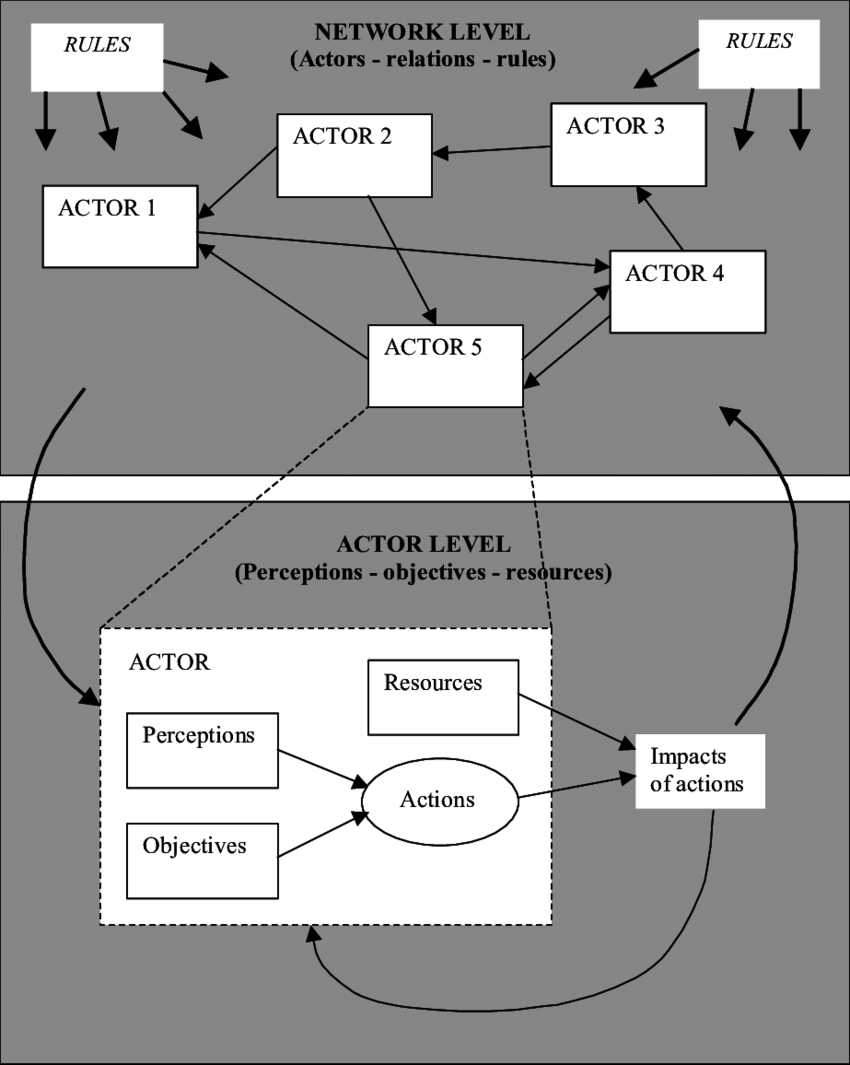 Conceptual-framework-for-the-multi-actor-context-of-policy-making