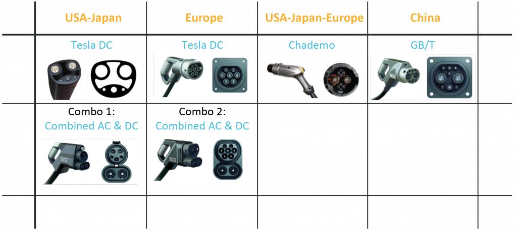 2.3.2 Lecture Notes: AC And DC Charging - TU Delft OCW