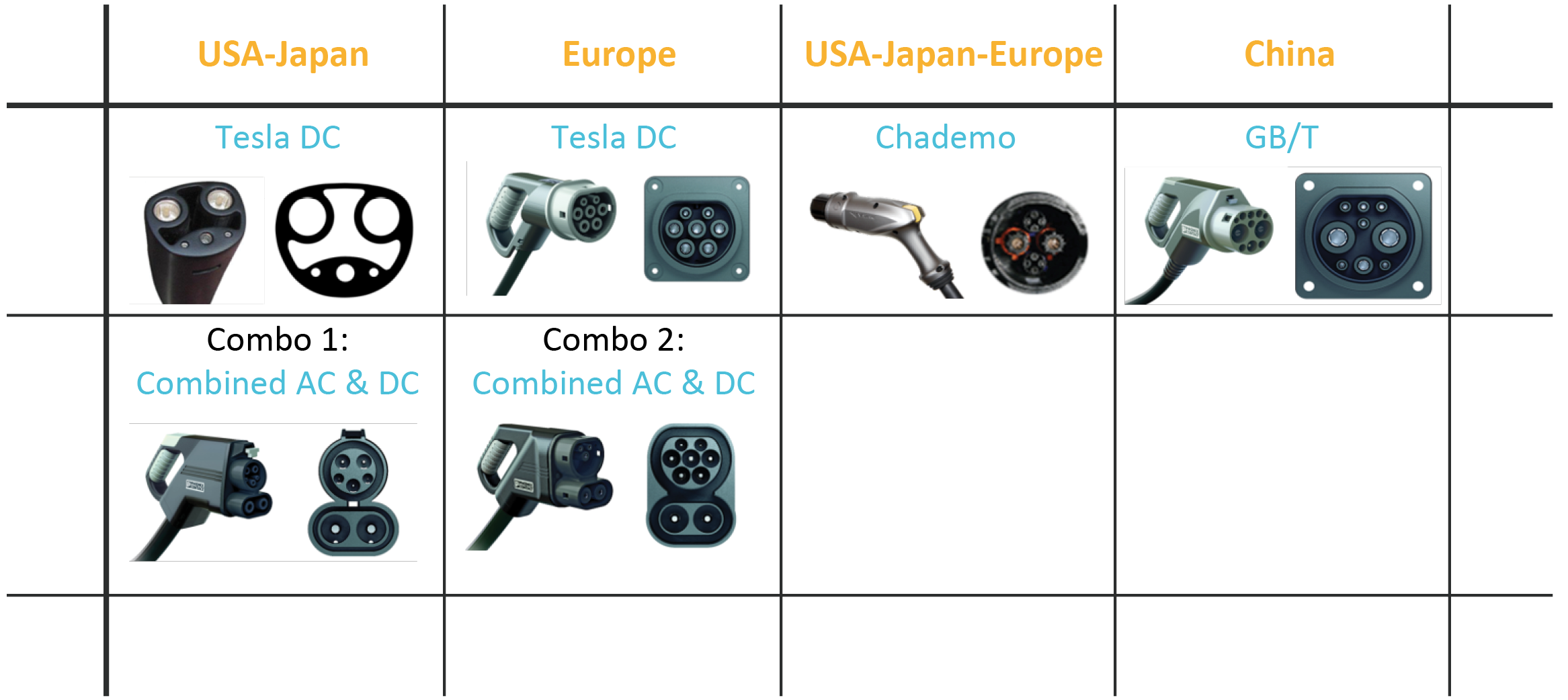 Type 2, CHAdeMO, CCS? - all about plugs for your EV – AMPERE POINT