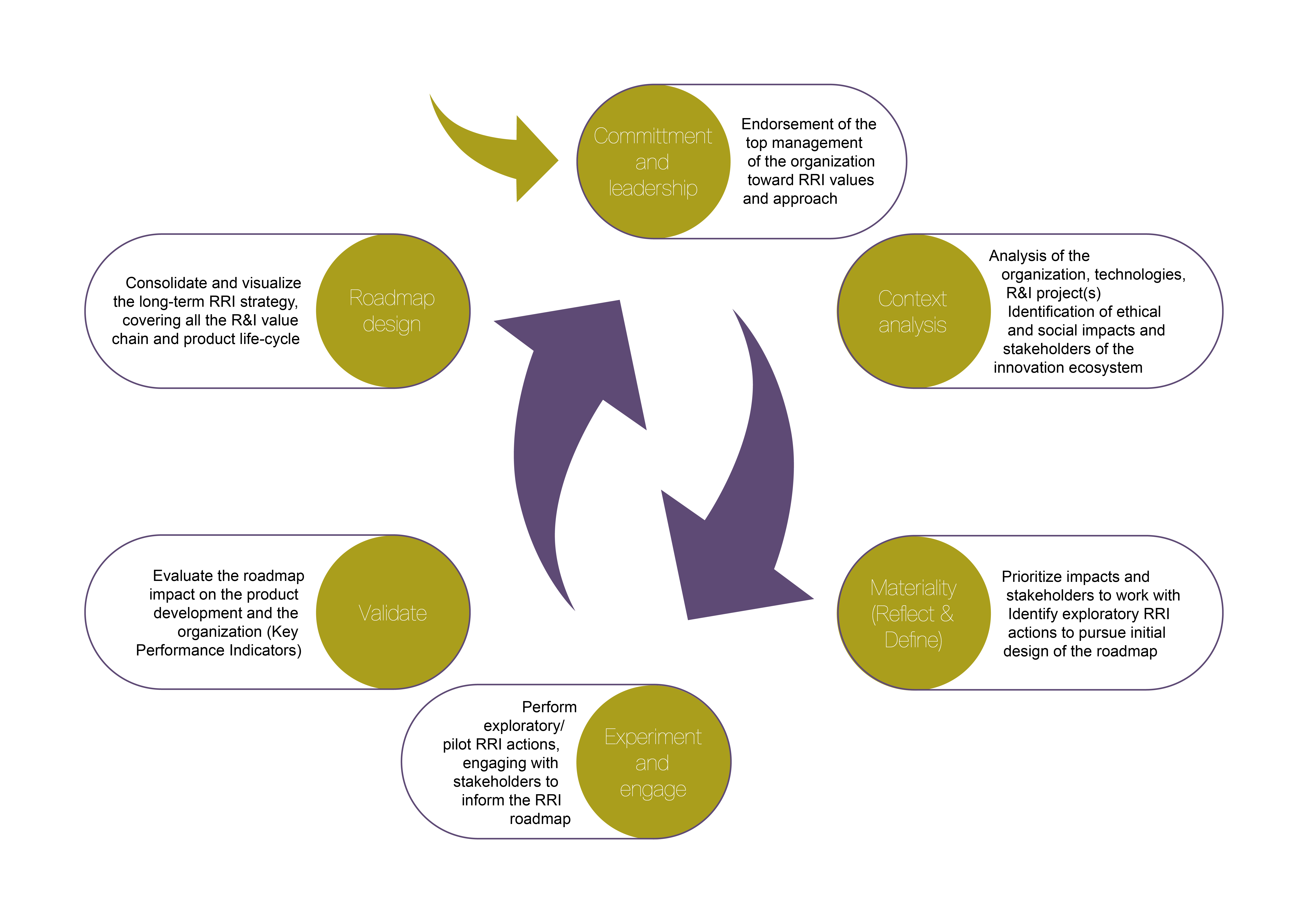 5-basic-ethical-principles-and-steps-to-ethical-decision-making-youtube