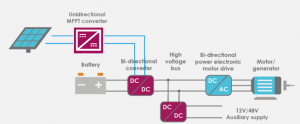 3.5.2 Solar Charging of Electric Vehicles - TU Delft OCW