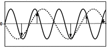 Introduction_to_Reflection_Seismics_fourier
