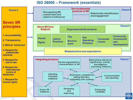 Iso26000