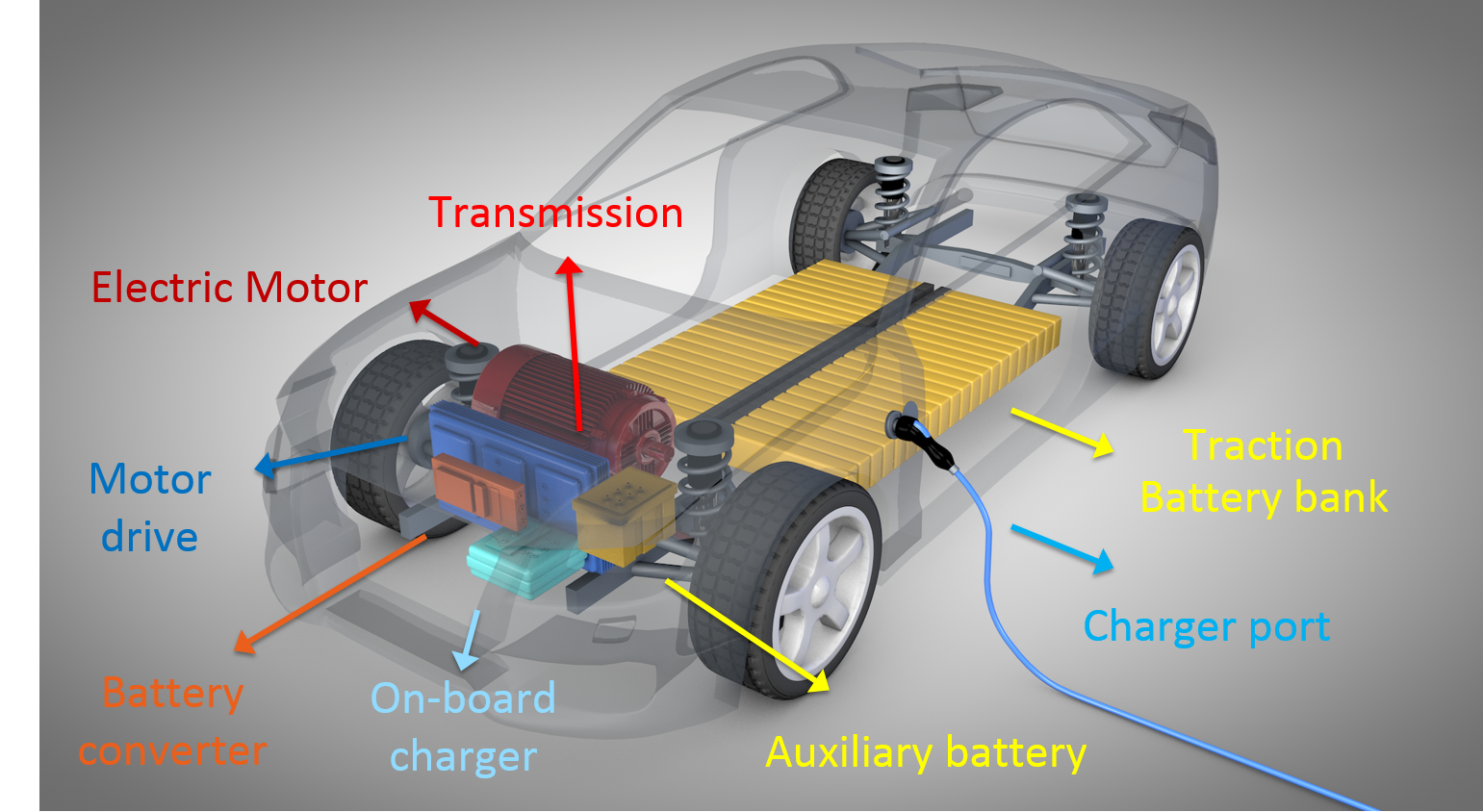 Different Types of Electric Vehicles