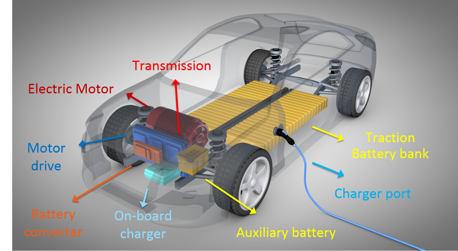 Устройство электромобиля. Элементы электромобиля. Electric car scheme. Electric cars structure. Electric vehicle components.