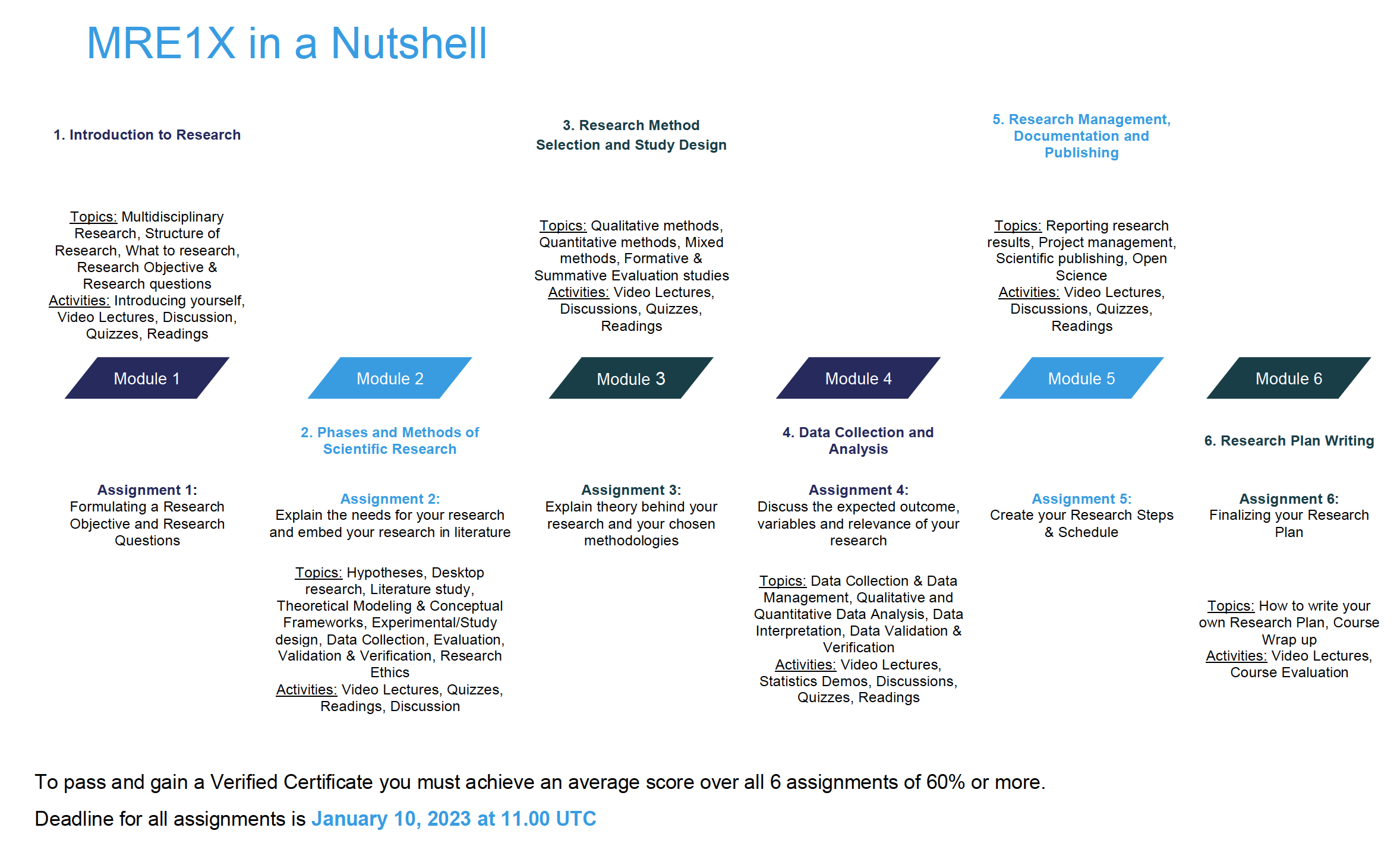 Nutshell Run 2 - Tu Delft Ocw