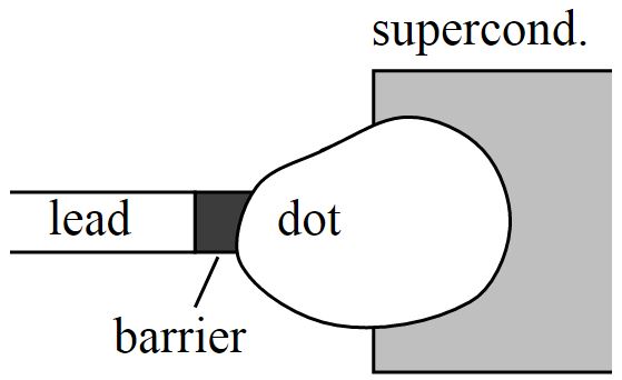 Particle-hole symmetry CC BY TU Delft SA