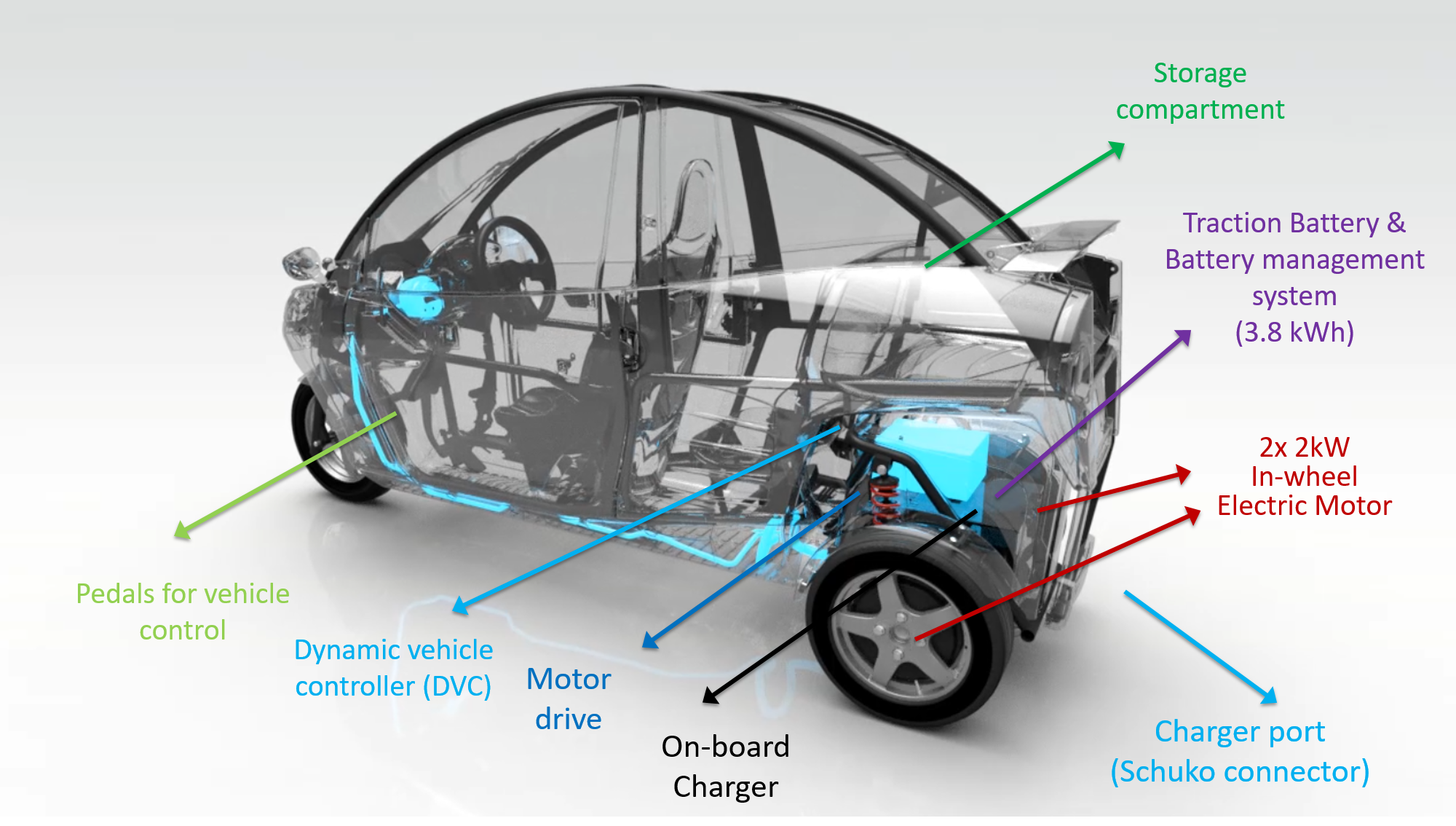 how does a car battery work diagram