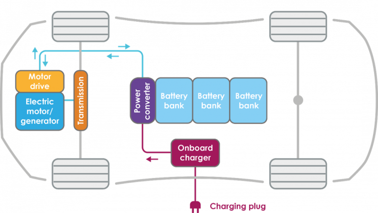 2.1.2 Lecture Notes: Parts of an EV: Recap - TU Delft OCW