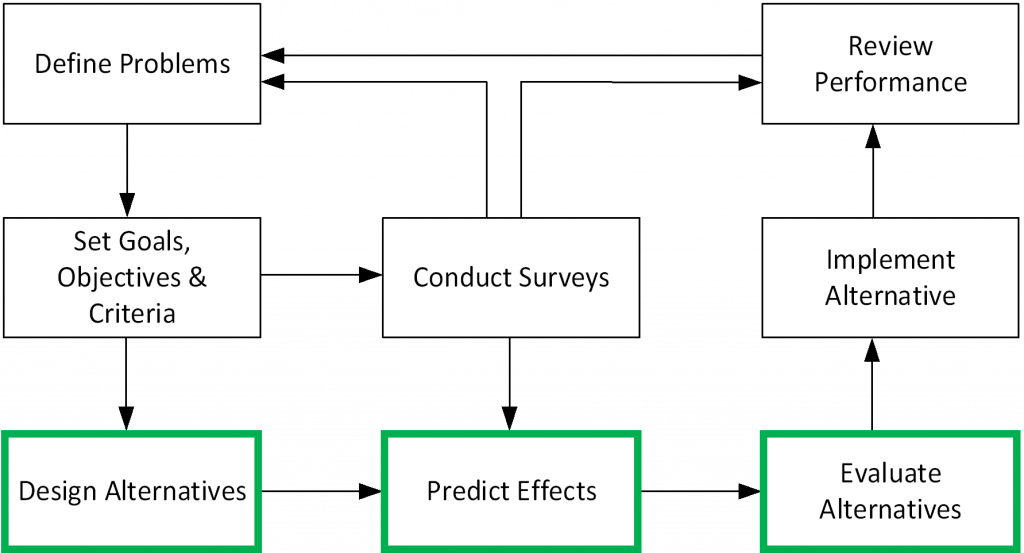 2.2.4 Selection Process - TU Delft OCW