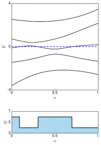 Time-reversal Symmetry CC BY SA