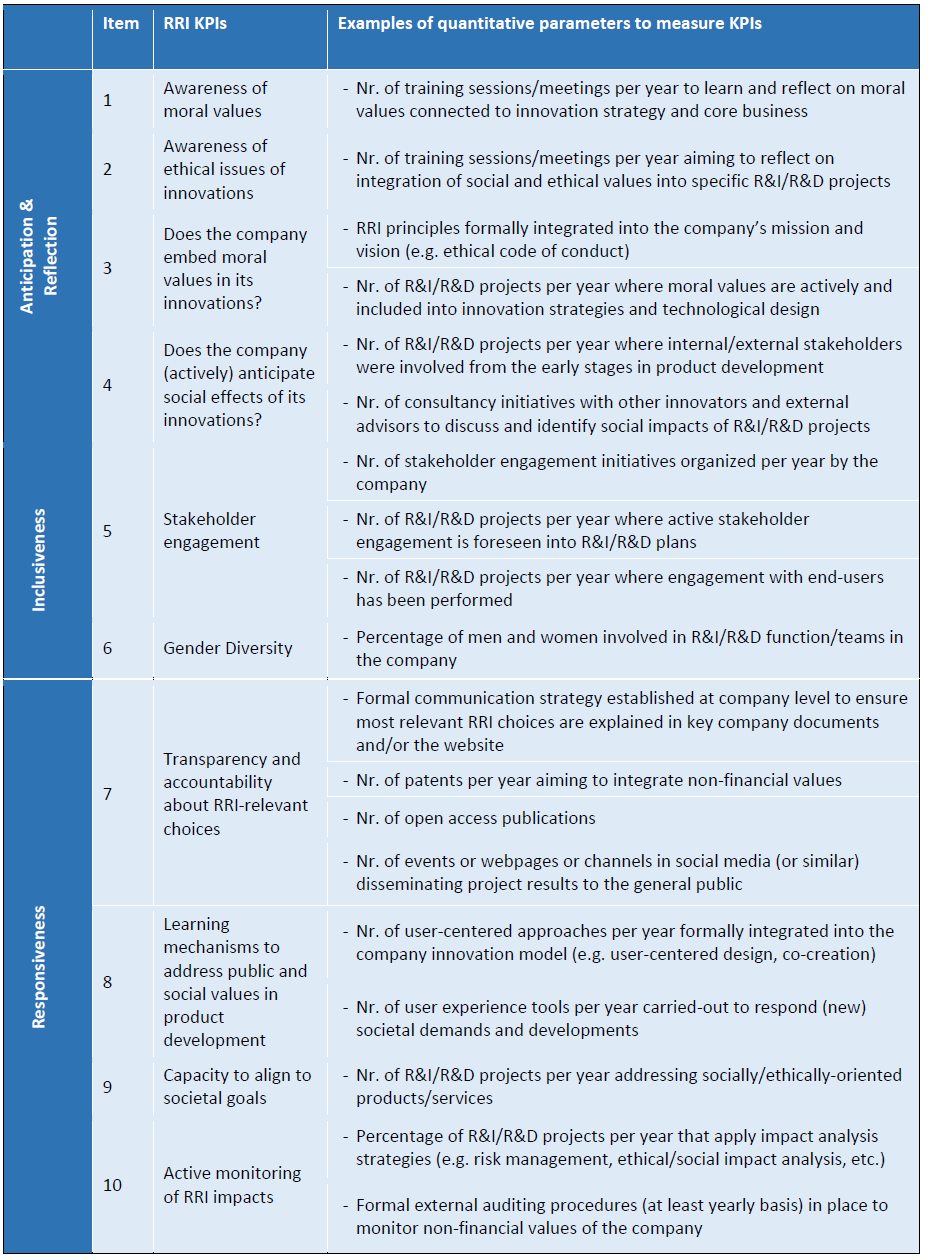 Ten_KPIs