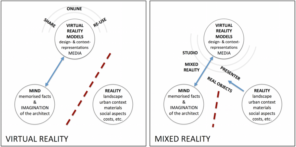 6.2.2 Virtual Reality/Mixed Reality - TU Delft OCW