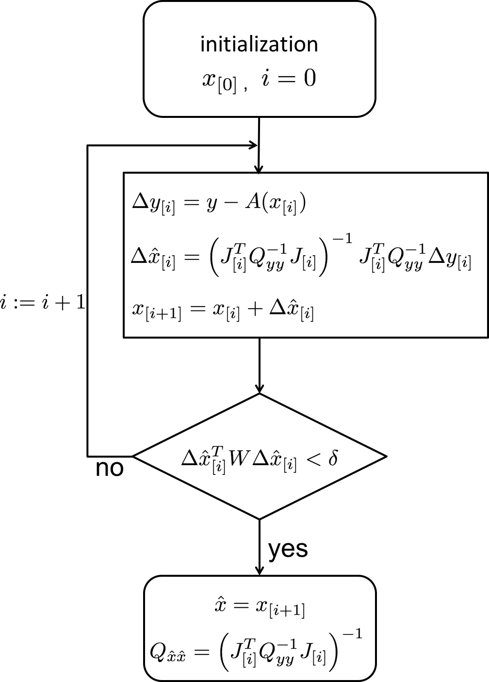 4.3 Summary - TU Delft OCW