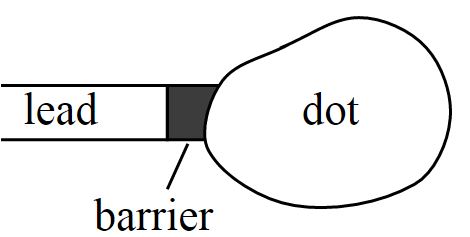 Zero-dimensional quantum systems CC BY SA