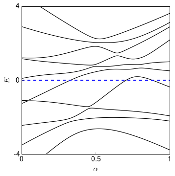 Zero-dimensional quantum systems CC BY SA