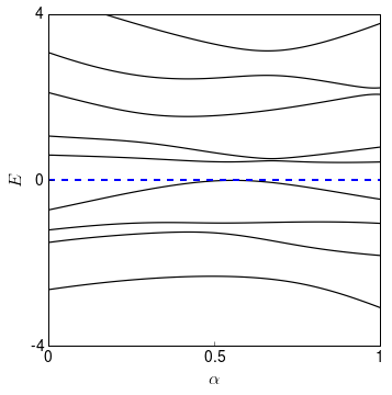 Zero-dimensional quantum systems CC BY SA