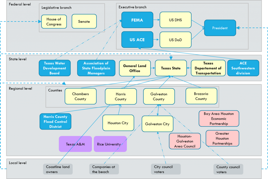 Module 8. Bonus Module: Problem Demarcation And Actor Analysis (skills 