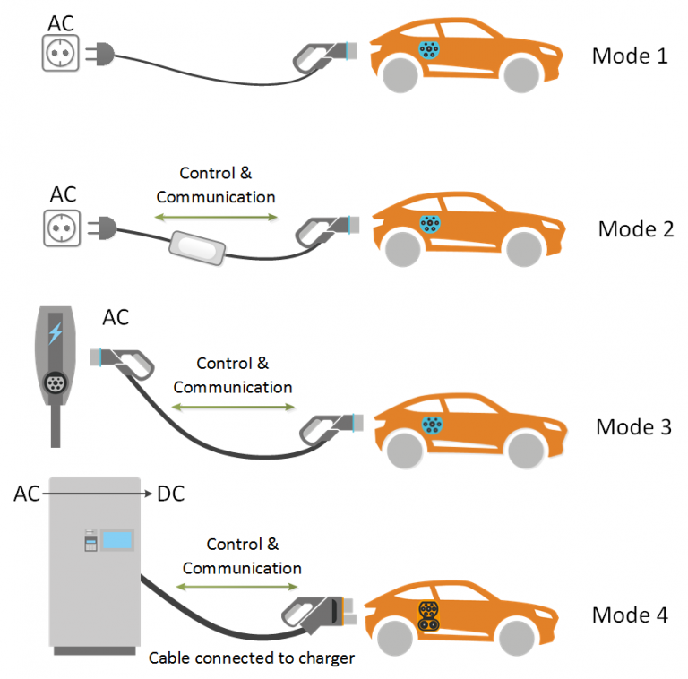 2.3.2 Lecture Notes AC and DC Charging TU Delft OCW