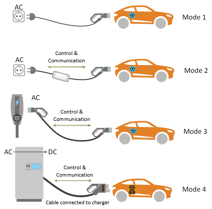 Dc Charging Meaning