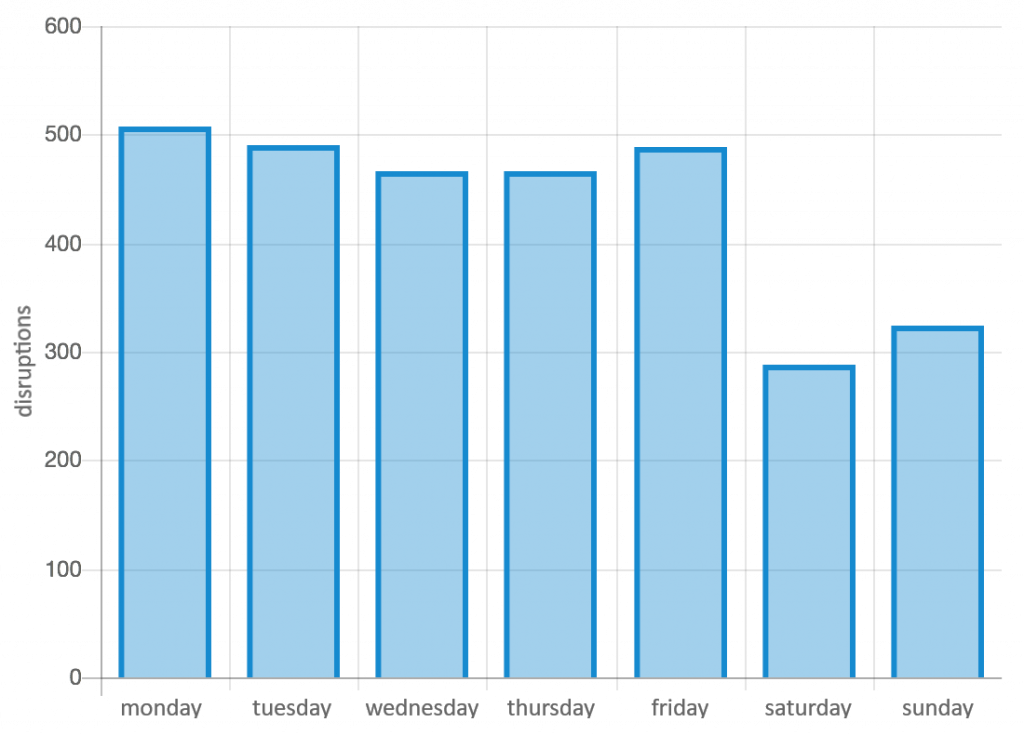 4.2.1 to 4.2.6 - TU Delft OCW