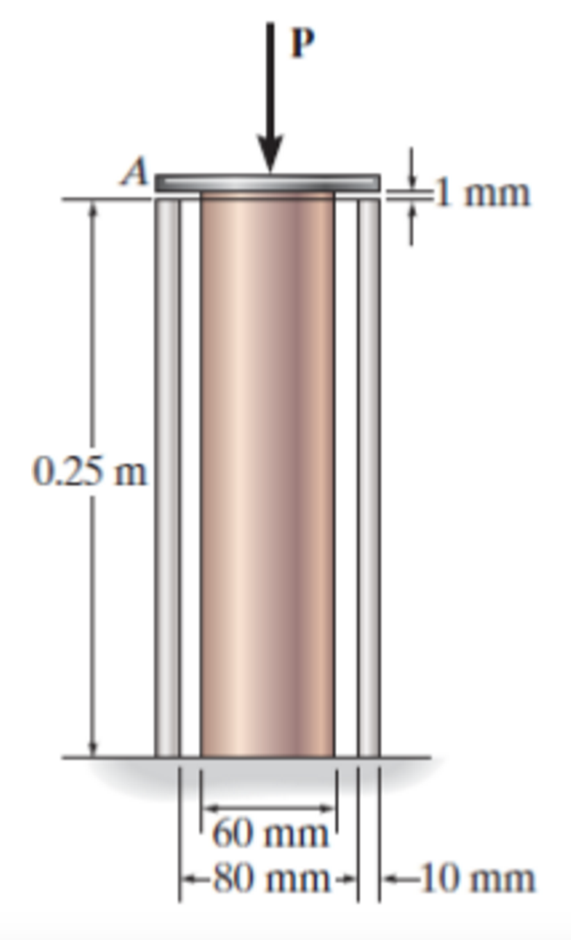 Axial Load Formulating A Suitable Compatibility Condition Tu Delft Ocw