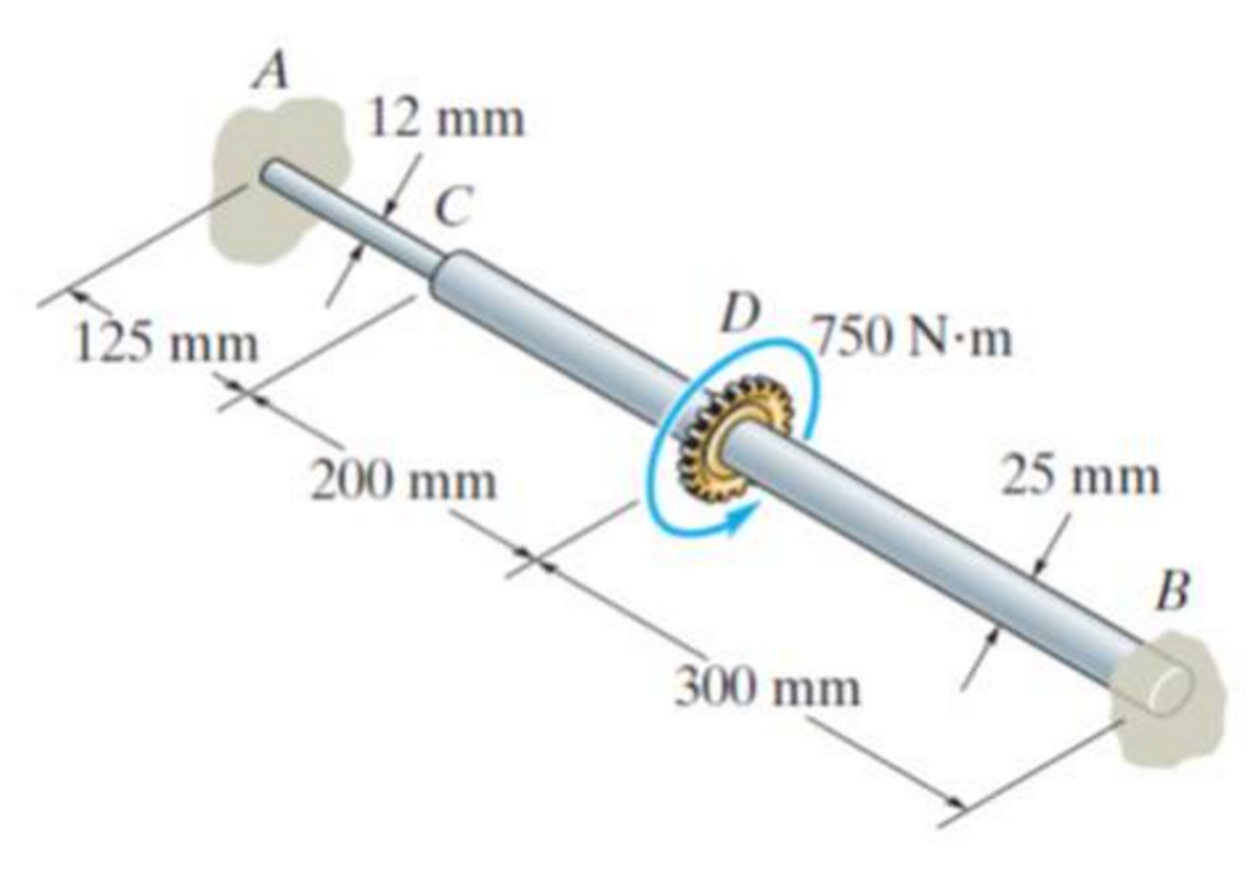 Torsion: Formulating A Suitable Compatibility Condition - TU Delft OCW