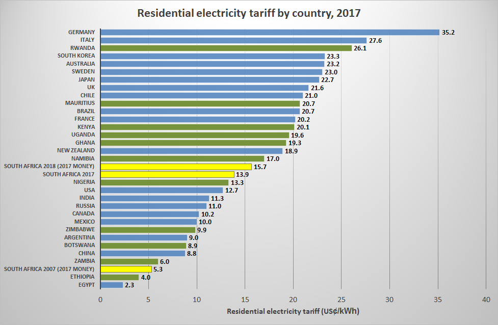 figure_case_eskom_residential_electricity_tariff