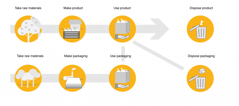 cycle packing