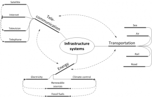 What Is Modelling - TU Delft OCW