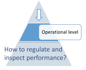 New Generation Infrastructures module 4