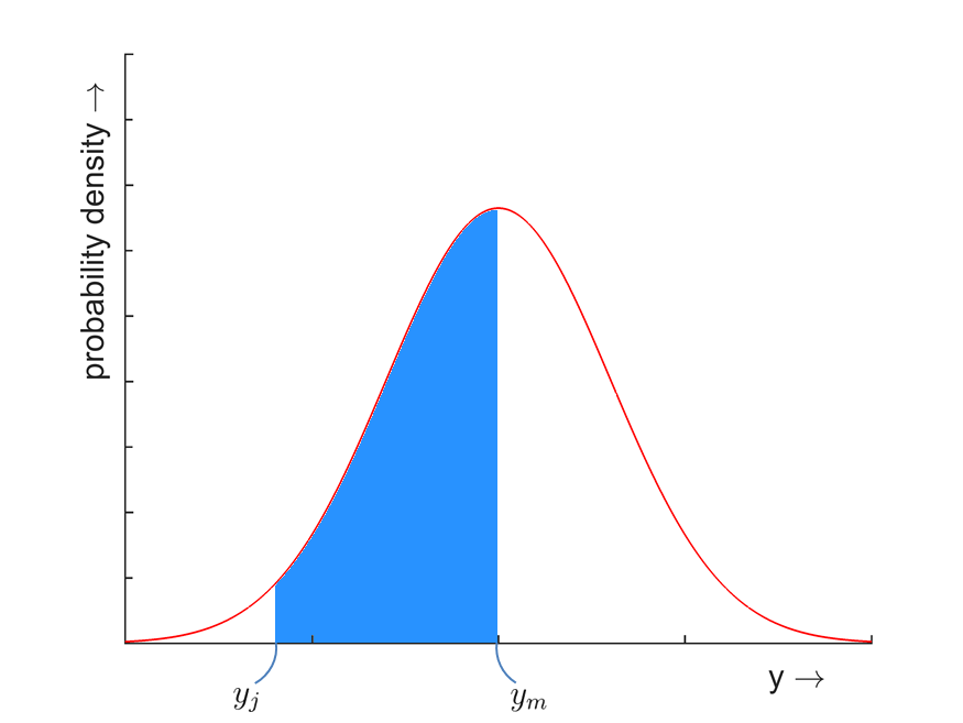 probability density