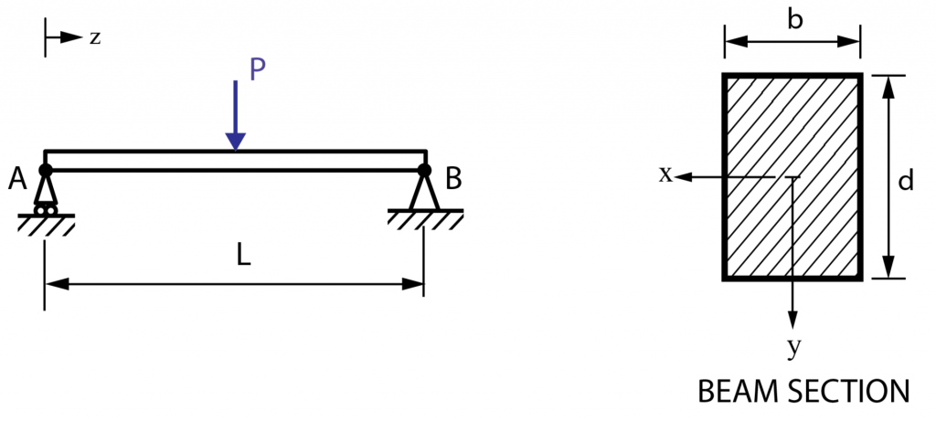 exercise-calculating-shear-stress-distribution-tu-delft-ocw