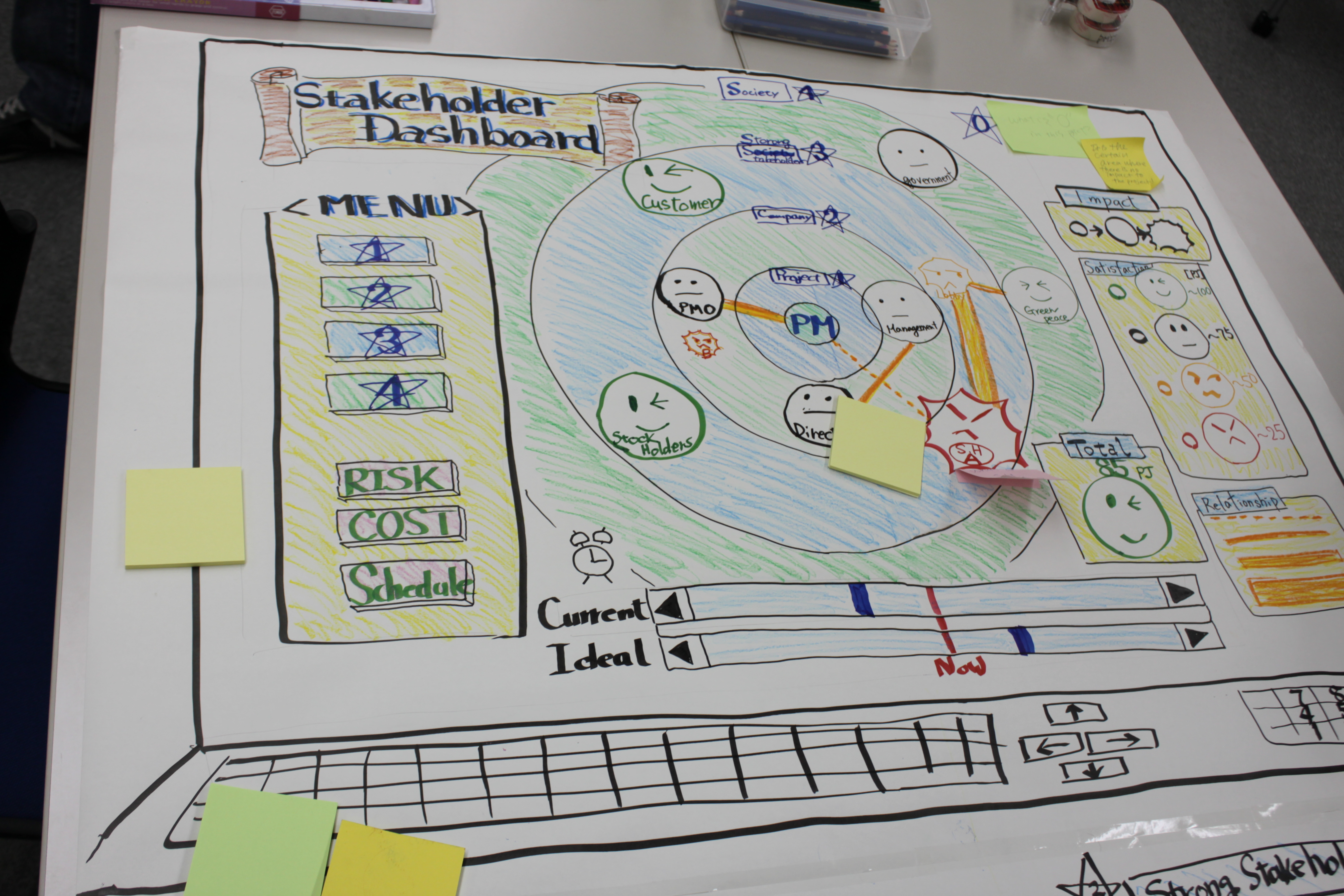 stakeholder_dashboard