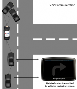 3.3.4 ITS and fleet management - TU Delft OCW