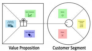 3.3.1 Business Model Tool - TU Delft OCW