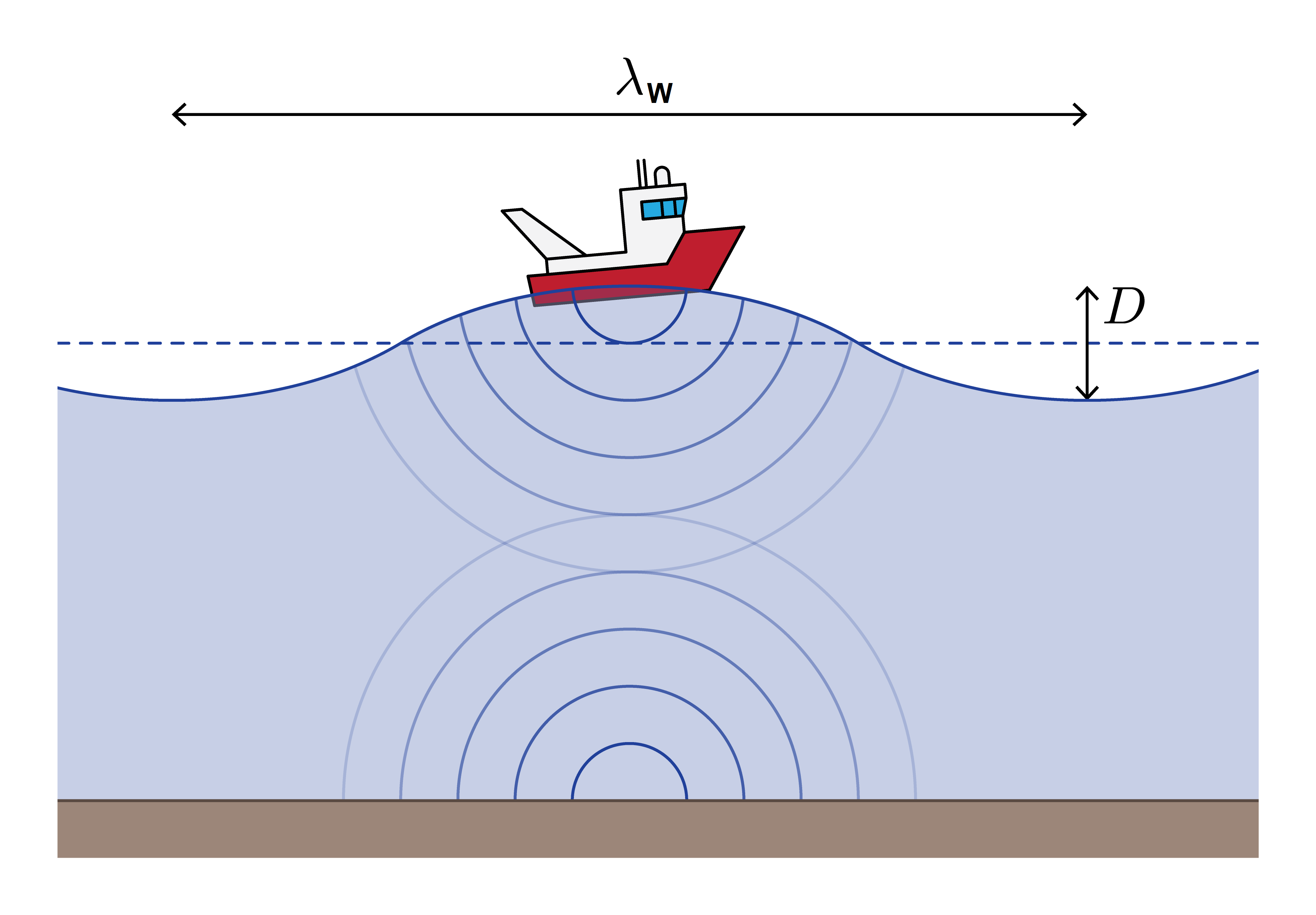 waves - TU Delft OCW