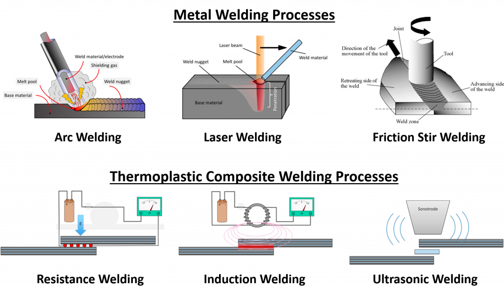 7.3.5 Main Takeaways on Bonded and Welded Joints TU Delft OCW